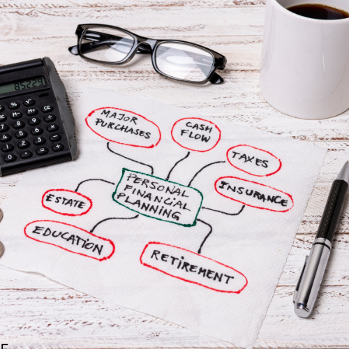 Personalized Financial Analysis